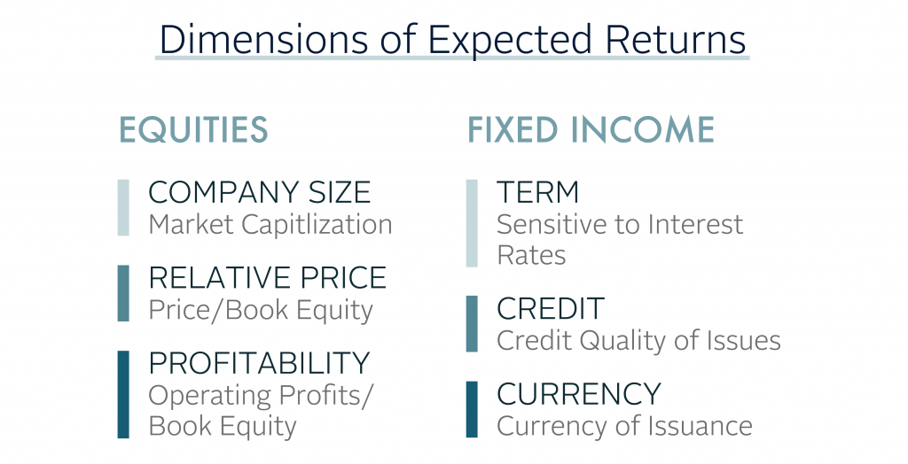 7. Graphic - return